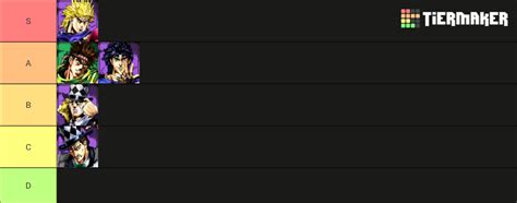 Jojo Asbr Better Version Tier List Community Rankings Tiermaker
