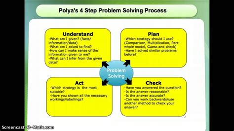 Four Step Problem Solving - Riset