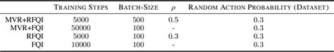 Table 1 From Distributionally Robust Model Based Reinforcement Learning