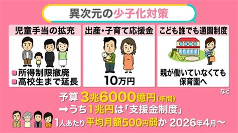 少子化対策 「1人500円」でも“実質負担なし”本当？首相「増税ではありません」 賃上げが頼みの綱【みんなのギモン】 ライブドアニュース