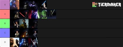 STar Wars Battlefront 2 Tier List Community Rankings TierMaker