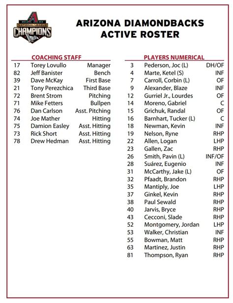 Arizona Diamondbacks Active Roster as of May 7, 2024 - Mega Sports News