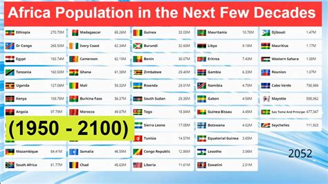 African Countries By Population In The Next Few Decades 1950 2100 Most Populous Countries