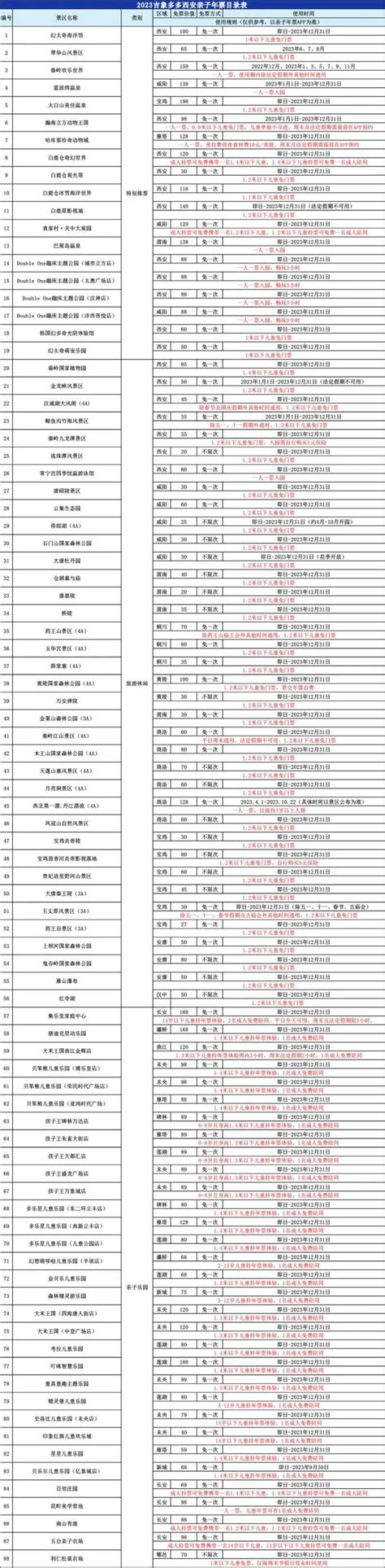 西安旅游年卡2025景点明细附价格 推荐景点 在线购卡 西安旅游年卡 墙根网