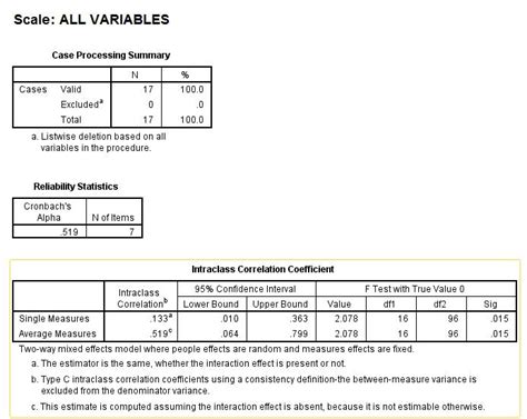 Spss Intraclass Correlation Coefficient Interpretation Cross Validated