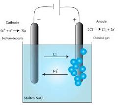 Ionic theory Chemistry - 2023