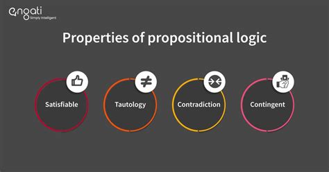 Propositional Logic Engati