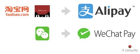 Wechat Pay Icon At Collection Of Wechat Pay Icon Free