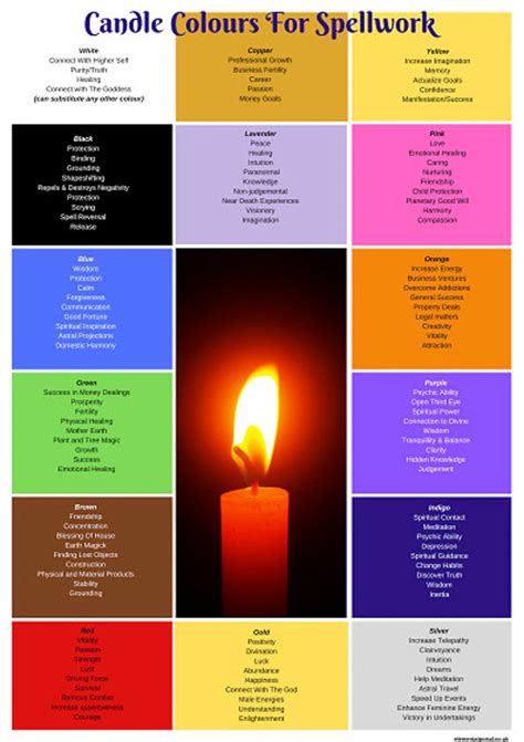 Candle Colour Meanings Spells Picture Home Decor Wall Art Meditation