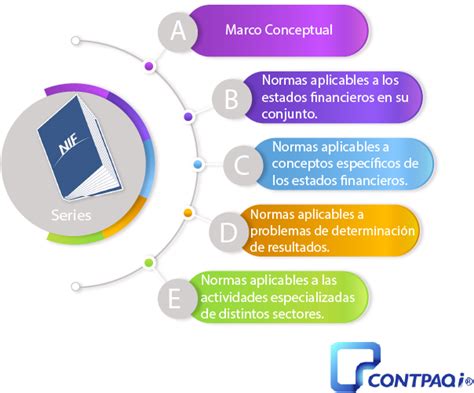 Nif Estado De Resultados Png Dato Mapa Gambaran Porn Sex Picture