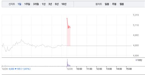 우리기술투자·비덴트 가상화폐 관련주 모두 급등우리기술투자 9 급등 이어 비덴트 5 급등