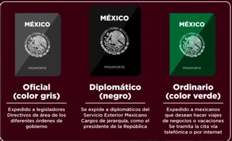 ¿sabes Cuáles Son Los Tipos De Pasaporte Que Expide México Te Lo