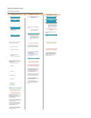 Acc Final Project Workbook Xlsx Southern New Hampshire University