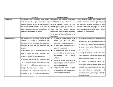 Resumen Cuadro Sinoptico De Cheque Y Pagare Cheque Letra De Cambio