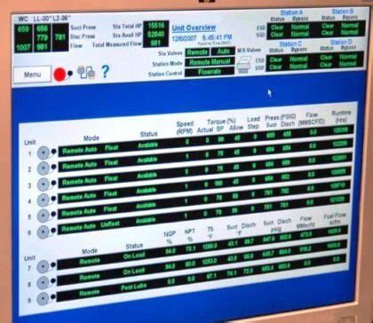 Scada Telemetry Systems Inst Tools