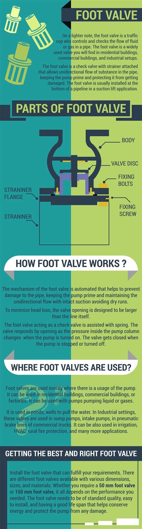 What Does A Foot Valve Look Like At Brayden Boland Blog