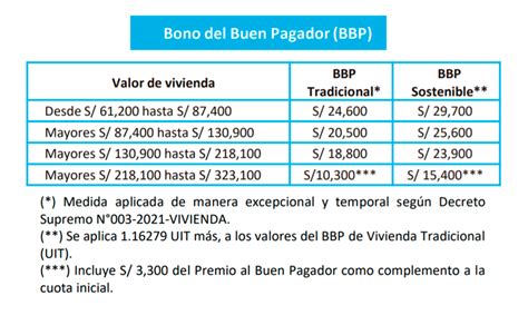 Aprende C Mo Acceder A Bono Mi Vivienda Abril Inmobiliaria