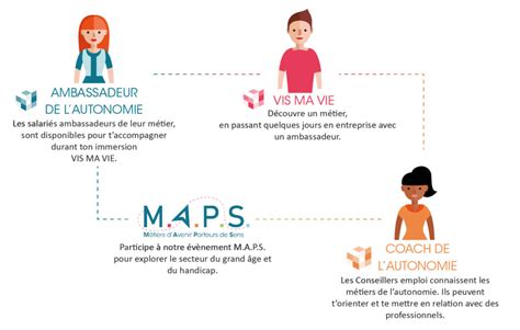 Je Suis Salari De L Autonomie Plateforme Autonomie