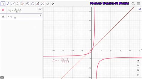 Funciones HiperbÓlicas Con Geogebra Parte 1 Youtube