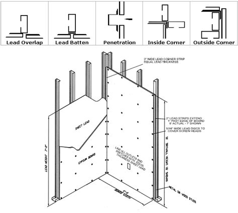 Lead-Lined Drywall Installation Diagram: 3D View, Lead Overlap, Penetration
