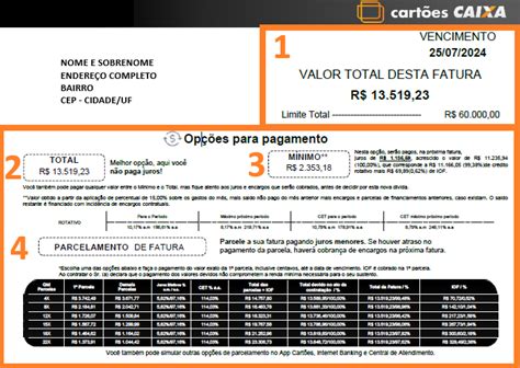 Rotativo do cartão entenda como o novo limite pode influenciar