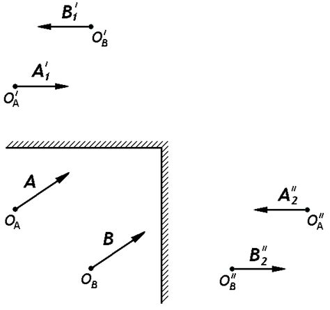 Mirror transformation of the parallel and perpendicular components of... | Download Scientific ...