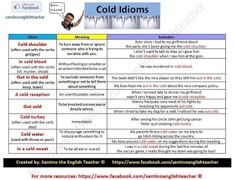 Cold Idioms In English Materials For Learning English