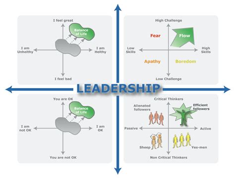 Why Human Centric Leadership Is Needed