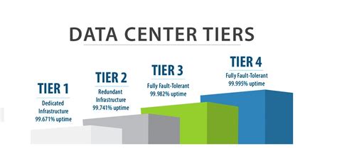 Data Center Tier L G Motbit