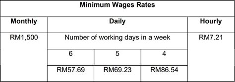 Minimum Wages Order 2022 Enforcement On Employers Employing Less Than