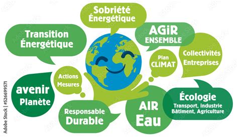 Nuage de mots tags bulles transition écologique sobriété