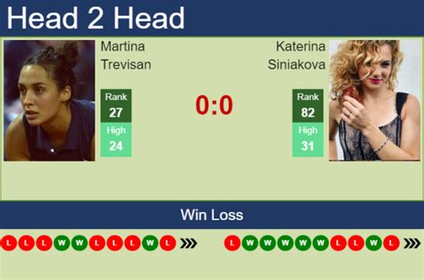 H2H PREDICTION Martina Trevisan Vs Katerina Siniakova Portoroz Odds