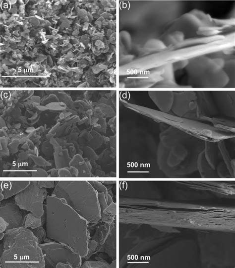 SEM Images Of A And B CoOOH 650 C And D CoOOH 750 And E And