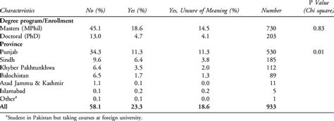 previously aware   term dual  research  concern