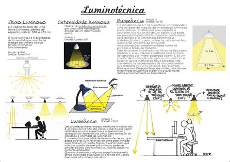 Mapas Mentais Sobre OLHO HUMANO Study Maps