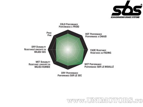 Placute Frana Fata SBS 810SI Metalice Sinterizate SBS