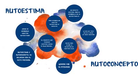 Autoestima Y Autoconcepto By Lorena Torres On Prezi