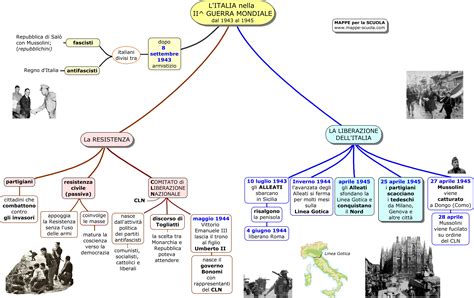 Mappe Per La Scuola Ii Guerra Mondiale Italia