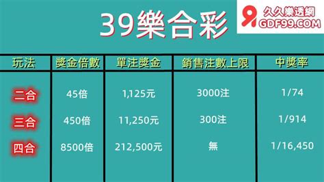 39、49樂合彩玩法、連碰獎金、包牌、中獎機率公開！ 久久樂透網