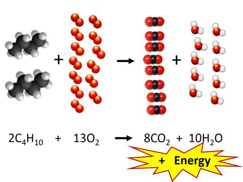 Chapter 6 Quantities In Chemical Reactions Chemistry