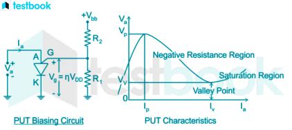 Unijunction Transistor Learn Ujt Construction Operation Characteristics