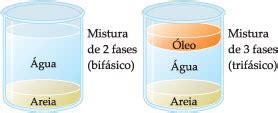 Agua E Areia Se Misturam - Mistura De Areia E água