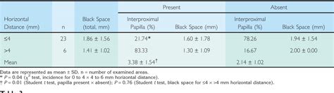 Figure 1 From Evaluation Of The Effects Of Buccal Palatal Bone Width On