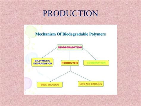 Biopolymer | PPT