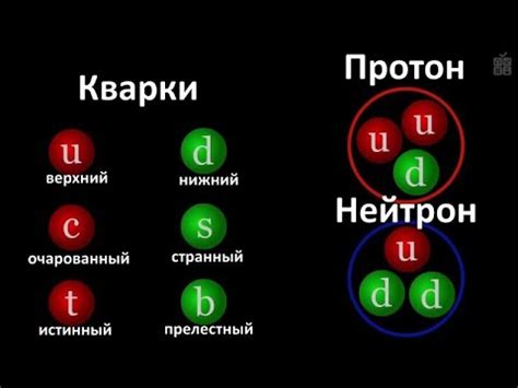Что такое КВАРКИ? (понятным языком) - YouTube