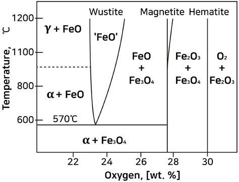 Materials Free Full Text Smithing Processes Based On Hammer Scale