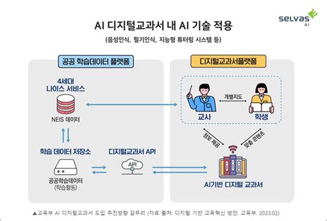 셀바스AI AI 디지털교과서 사업 강화