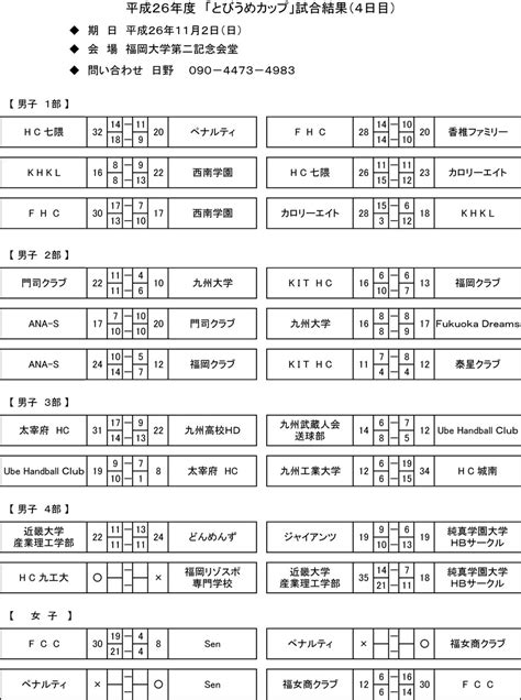 平成26年度 「とびうめカップ」試合結果（4日目） 福岡県ハンドボール・一般（社会人）