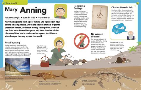 We are scientists!: Who was Mary Anning?