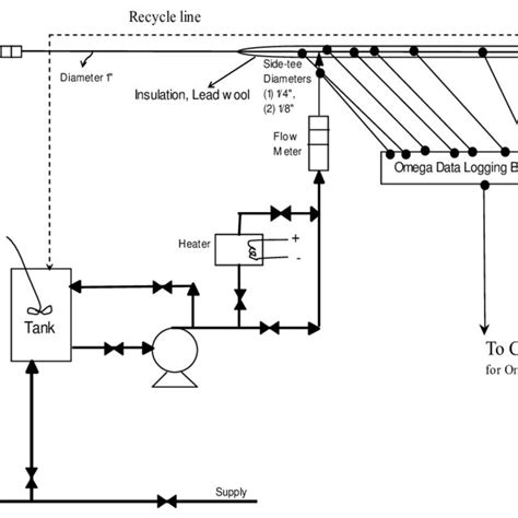 Schematic Diagram Of A Pipeline With A Side Tee Download Scientific